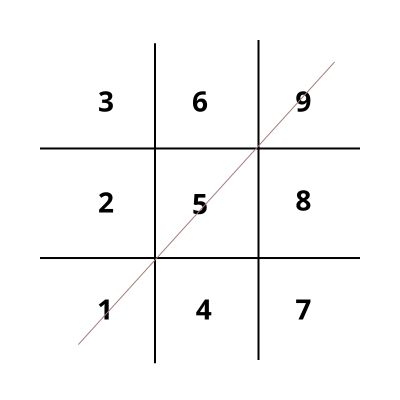 Mũi tên 159 trong thần số học là gì? Việc thiếu mũi tên quyết tâm sẽ ảnh hưởng ra sao?