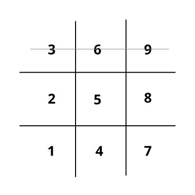 Mũi Tên 369 Trong Thần Số Học Là Gì? Ý Nghĩa Của Trục Trí Tuệ Ra Sao?