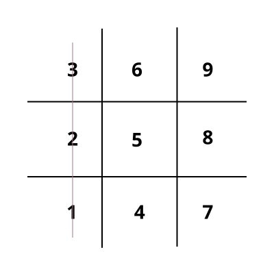 Mũi tên 123 trong thần số học mang ý nghĩa như thế nào?