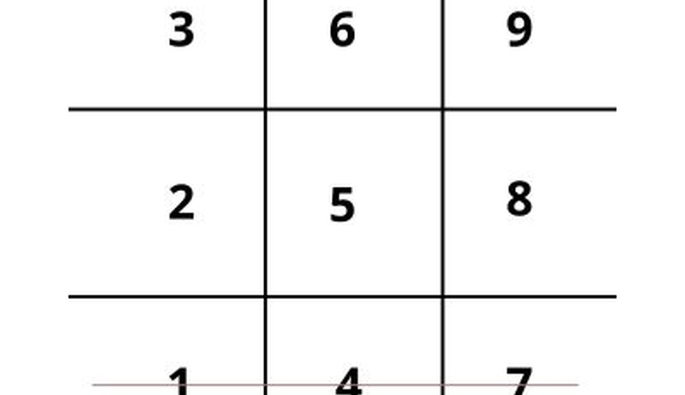 Mũi tên 147 mang ý nghĩa gì? Việc thiếu mũi tên thực tế 1-4-7 sẽ ảnh hưởng ra sao?