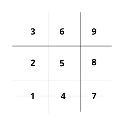 Mũi tên 147 mang ý nghĩa gì? Việc thiếu mũi tên thực tế 1-4-7 sẽ ảnh hưởng ra sao?