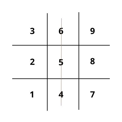 Mũi Tên 456 Trong Thần Số Học Là Gì? Ý Nghĩa Mũi Tên Ý Chí Ra Sao?