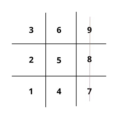 Ý Nghĩa Mũi Tên 789 Là Gì? Đặc Điểm Của Người Có Mũi Tên Hành Động 789